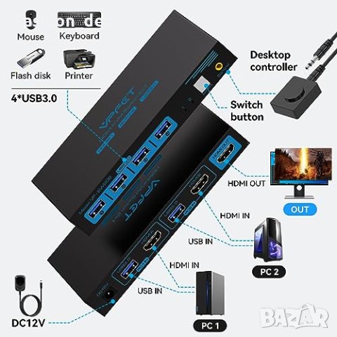 Нов превключвател за 2 компютъра Споделят 1 монитор и 4 USB 3.0 Аксесоар лаптоп част Хъб, снимка 3 - Друга електроника - 42479294