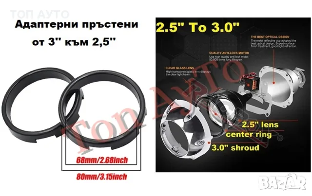 Капачки за Лупи 3'' инча За Биксенон и Билед Лупи 2,5'' и 3'' Bi-xenon и Bi-LED лупи Универсални , снимка 3 - Части - 56009910