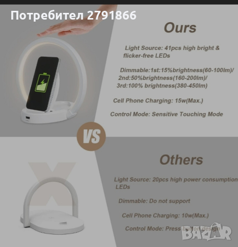 Neoglint LED нощна лампа с   функция за зареждане на IP-Hone и S-Amsung P-Hone, снимка 5 - Лед осветление - 44772950