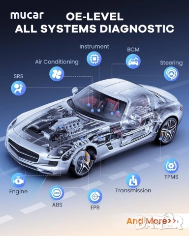 СКЕНЕР ЗА диагностика  MUCAR VO6, снимка 2 - Аксесоари и консумативи - 51630074