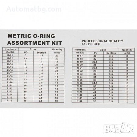Гумени пръстени Automat, 419бр, снимка 2 - Аксесоари и консумативи - 29744287
