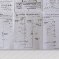 ANIMABG Честотен инвертор 1.5 kW, снимка 8 - Друга електроника - 32023072