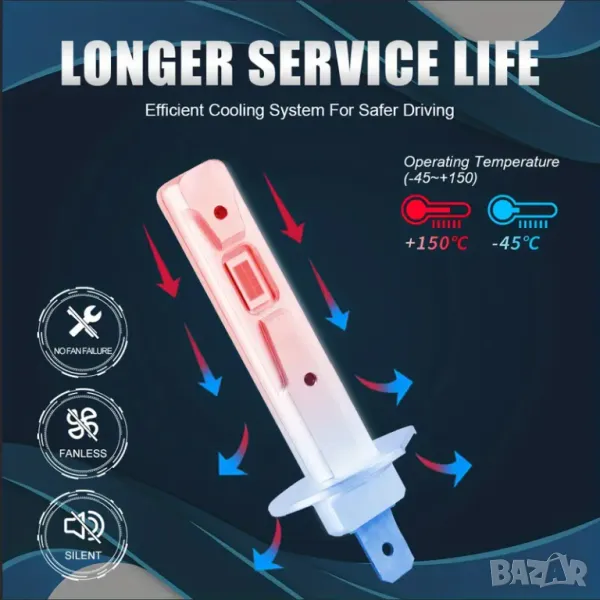 H1 LED светлини, снимка 1