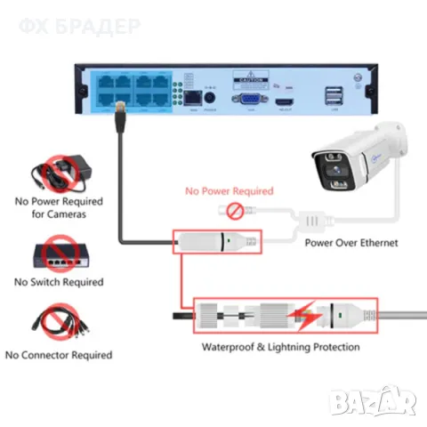 Комплект 4 броя POE 4MP 4K H.265+ Камери с NVR, снимка 2 - Комплекти за видеонаблюдение - 48762766