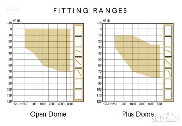 Слухови апаратчета Oticon Delta RIC hearing aid, две двойки апарати, снимка 13 - Други - 48511599