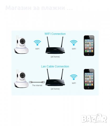 БЕЗЖИЧНА ВЪРТЯЩА КАМЕРА БЕБЕФОН WIFI - код  1950, снимка 3 - IP камери - 34236051