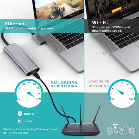 Saferell 9 in 2 USB C Hub, 2xHDMI 4K, 2xUSB 3.0, PD 100 W, Gbit LAN, Type C, четец за карти, снимка 4 - Други - 35165755