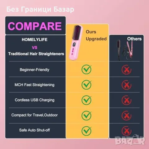 Нова USB зареждаща се четка за изправяне, анти-фриз ефект за жени коса, снимка 9 - Други - 49294859