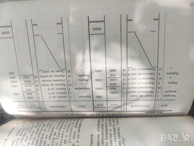 Търговски кореспондентски курс 1942 : проспект и първа лекция


, снимка 6 - Други - 50781630