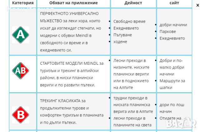 ловни/туристически ботуши Meindl Dovre Extreme GTX MFS номер , снимка 3 - Други - 42852951