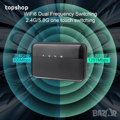 CHANEVE 5G рутер отключен MiFi модем мобилна точка за достъп до интернет WiFi устройство със слот..., снимка 5 - Рутери - 51783810