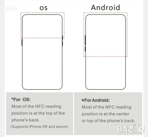 Комплект от 47 самозалепващи се NFC тагове,, снимка 3 - Друга електроника - 51684125