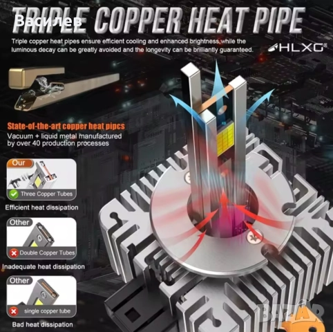 LED Крушки, които стават за цокъл и кабел D1S, D3S, D8S. Реални 5500К., снимка 3 - Аксесоари и консумативи - 52384568