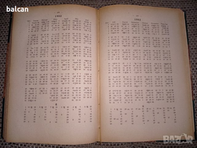 Стара астрологическа книга на немски език 1921 г., снимка 7