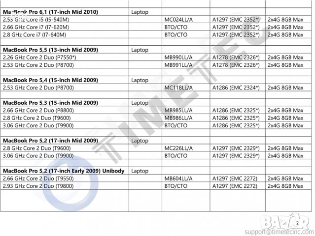 Нова 8GB (2x 4GB) DDR3 PC3-8500 1067 MHz 1066 MHz MacBook РАМ Памет SO-DIMM за ЛАПТОПИ 8500S, снимка 7 - Части за лаптопи - 31822396