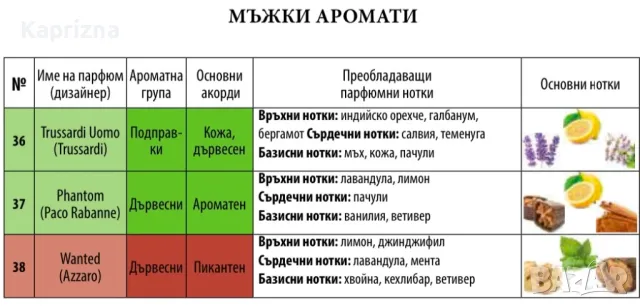 UB парфюми - 50мл и 100 мл, снимка 11 - Дамски парфюми - 15552404