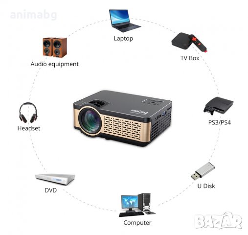 ANIMABG Smart Android Мултимедиен HD LED проектор 1280 x 720p WiFi  , снимка 10 - Плейъри, домашно кино, прожектори - 31857008