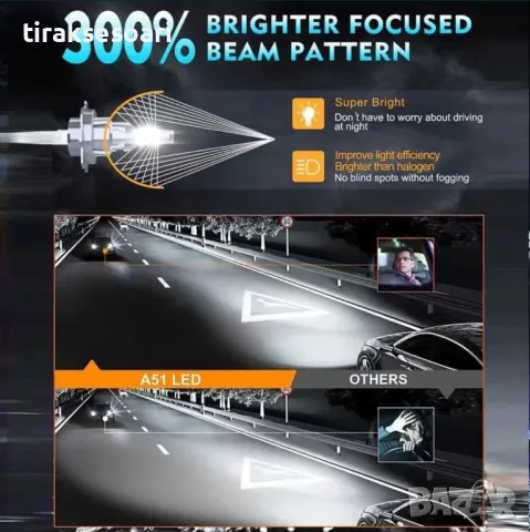 НОВ Модел 2025 G TECH LED Крушки H1 200W 300% за директен монтаж, снимка 3 - Аксесоари и консумативи - 49483752
