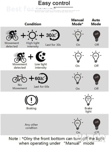 Велосипедна светлина ENFITNIX Xlite100, задна светлина за велосипед, автоматичен старт/стоп, сензор , снимка 6 - Аксесоари за велосипеди - 44582393