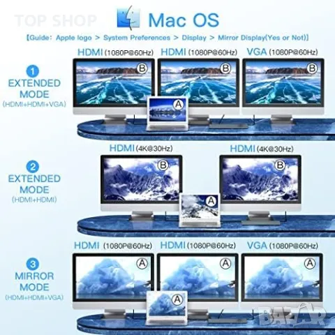 Нова 12-в-1 USB C Док Станция Хъб 3x Дисплей, Бърза Трансфер, Висока Съвместимост, снимка 4 - Друга електроника - 49309324