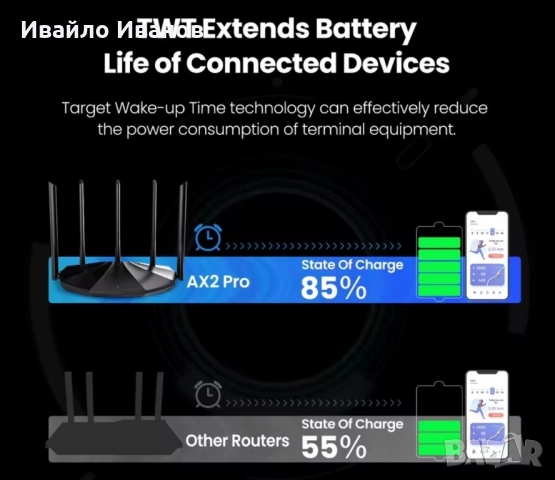 Рутер Tenda RX2 Pro  Wi-Fi 6 AX1500, снимка 8 - Рутери - 52668859