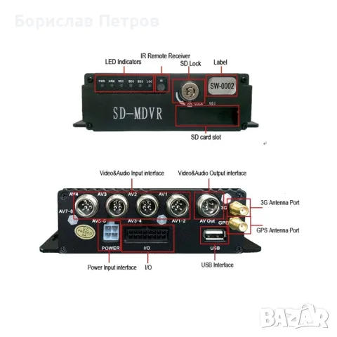 MDVR 4-канален Видеорегистратор за автобус и камион AC67, снимка 13 - Аксесоари и консумативи - 55786022