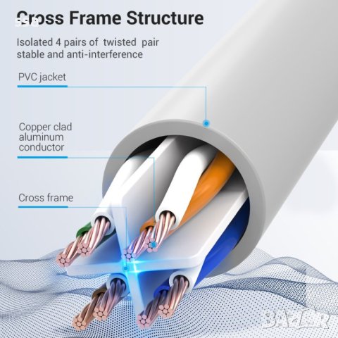 Vention Кабел LAN UTP Cat.6 Patch Cable - 5M Gray - IBEHJ, снимка 13 - Кабели и адаптери - 44231692
