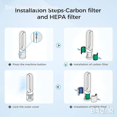 Нов резервен HEPA H13 филтър с активен въглен за Dyson TP04 HP04 TP05 прахосмукачка, снимка 5 - Прахосмукачки - 54197828