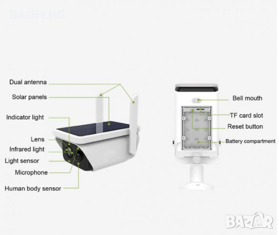 **Промо █▬█ █ ▀█▀ СОЛАРНА IP КАМЕРА 1080P WIFI IP66 безжична външен монтаж  IR Motion Detection, снимка 6 - Други - 37507500
