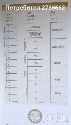 Мойсанит Диамант 5мм 0.5 карата , снимка 5 - Други - 40435706