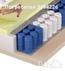 Матрак за легло, снимка 4 - Матраци - 40258064