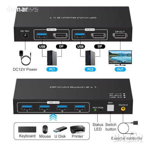 VPFET KVM превключвател с DisplayPort подържа 4K120HZ 8K60HZ DP 1.4, снимка 2 - Кабели и адаптери - 42267773