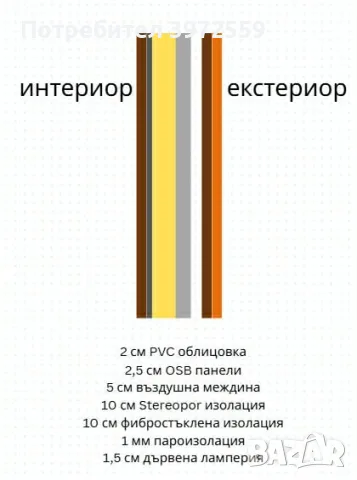 дървена къща на пилоти, снимка 2 - Етаж от къща - 55876210