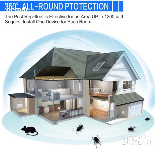 Ултразвуков репелент против насекоми, 100% безопасен (4 опаковки), снимка 5 - Други стоки за дома - 44168732