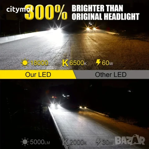 H7 LED лампи за фарове, 60 W- комплект 2 бр., снимка 5 - Аксесоари и консумативи - 50557917