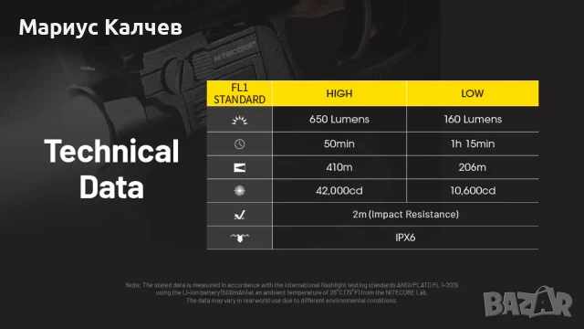Тактически прожектор за пистолет NITECORE NPL27, 410 метра, ЧИСТО НОВ , снимка 15 - Оборудване и аксесоари за оръжия - 50447453