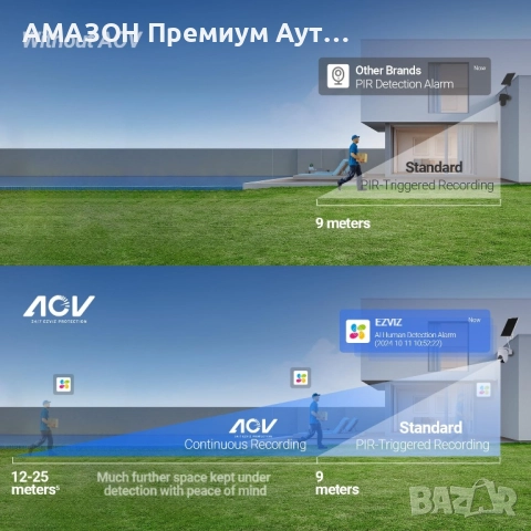 EZVIZ Lite 2K+ 360° безжична соларна WIFI 6 камера/AOV режим 24/7 запис/цветно нощно виждане/SD card, снимка 3 - IP камери - 52177134