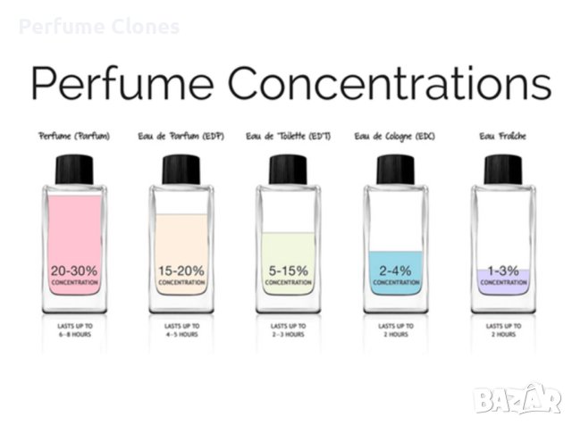 Дамски Парфюм Mark & Victor Eau De Flora EDP 100ml By Fragrance World , снимка 4 - Дамски парфюми - 42572136