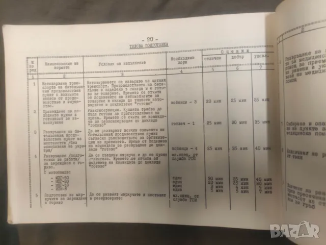 Книга " Сборник от нормативи за мотострелкови те подразделения в БНА - Поделение 50100 Пловдив, снимка 7 - Специализирана литература - 49537979
