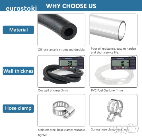 URAQT маркуч за гориво, с вътрешен диаметър 6 мм, външен диаметър 12 мм, 1 метър, снимка 4 - Аксесоари и консумативи - 51765688