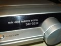 sony receiver dvd s-master 1401211913, снимка 6