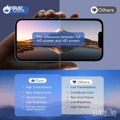 LCD екран за iPhone 11 6.1 инча (A2111, A2223, A2221),3D Touch дигитайзер,пълен комплект инструменти, снимка 4 - Тъч скрийн за телефони - 53960382