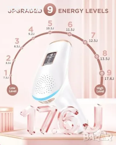 Нов ефективен лазерен IPL Уред за Бърза и Нежна Епилация анти-акне, снимка 4 - Тримери - 49239112