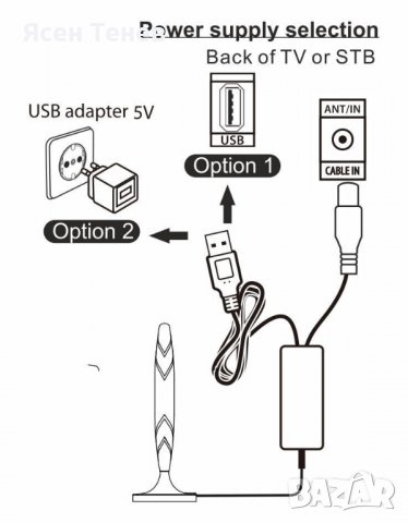 Цифрова ефирна активна антена за вътрешен монтаж Paco Star AP8828, снимка 2 - Приемници и антени - 38787036