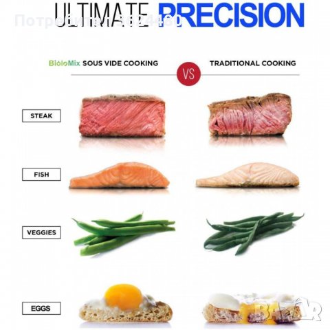 Подвижен уред за су вид /термоциркулатор (Sous-Vide) готвене, снимка 6 - Прибори за хранене, готвене и сервиране - 40046438