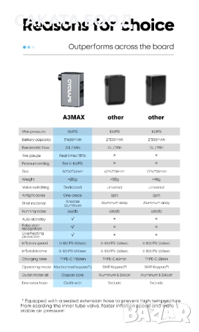Cyclami A3 MAX компресор за велосипед, снимка 6 - Аксесоари за велосипеди - 51638337