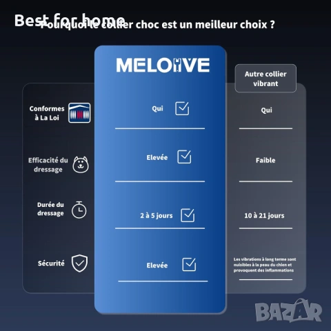 Meloive автоматичен нашийник, снимка 2 - За кучета - 53095579