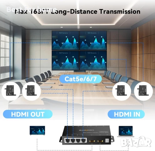 HDMI удължител и сплитер, 4K@60Hz, до 54 метра , снимка 2 - Мрежови адаптери - 50850197