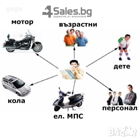 подслушвателно устройство , снимка 14 - Други - 51884791