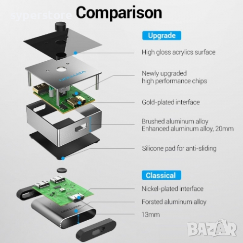 Преходник Адаптер Разклонител HDMI Женско - 2 x HDMI Женско Vention AFLH0 HDMI - 2xHDMI F/F, снимка 4 - Кабели и адаптери - 36465540